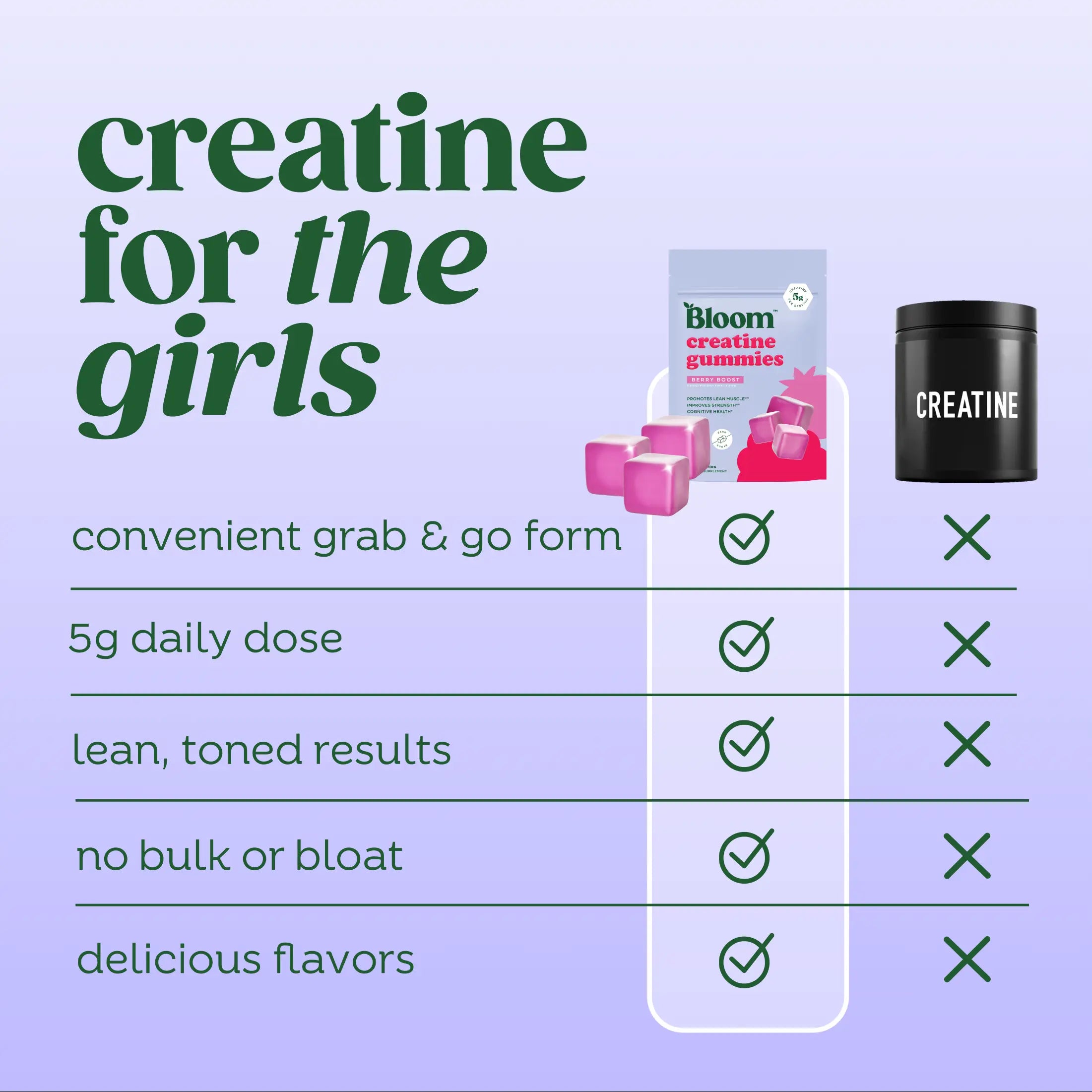 Bloom Nutrition Creatine Gummies - Energy, Cognitive Health & Post-Workout Muscle Recovery Promotes & Muscle Improves - Creatine for Women